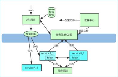 云原生，为云而生、依云而生