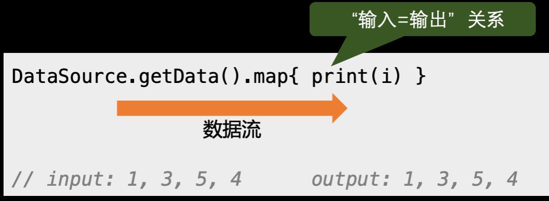 响应式编程|Kotlin与LiveData扩展函数实践技巧