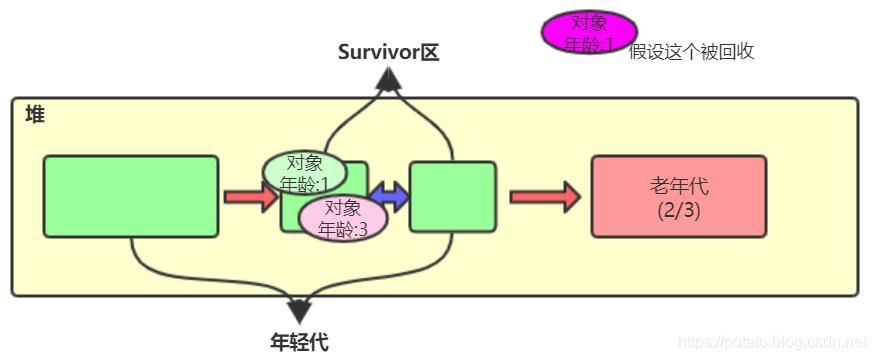 小白都能看懂的java虚拟机内存区域划分