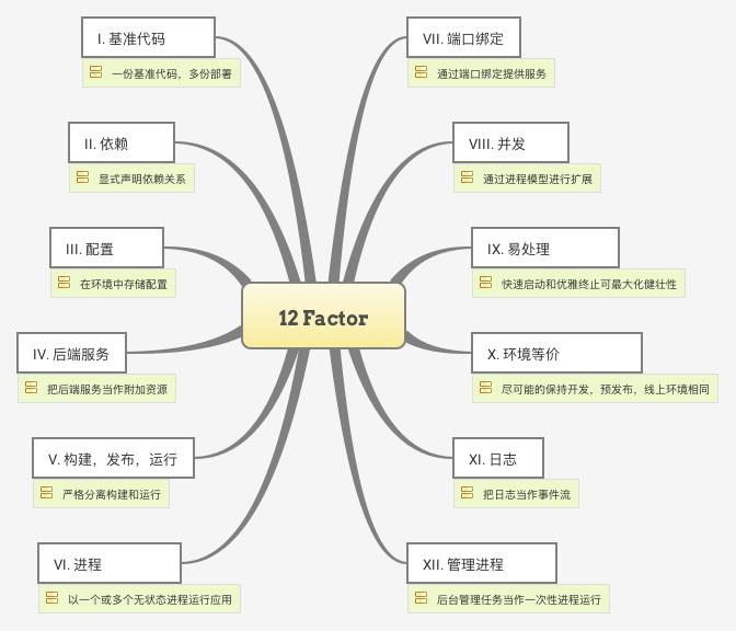 我们为什么需要云原生？