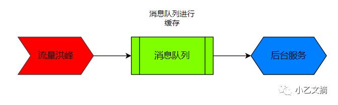 面试官：说说RabbitMQ中间件吧！