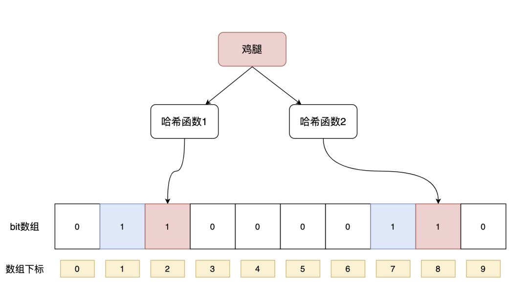 漫画：什么是布隆过滤器