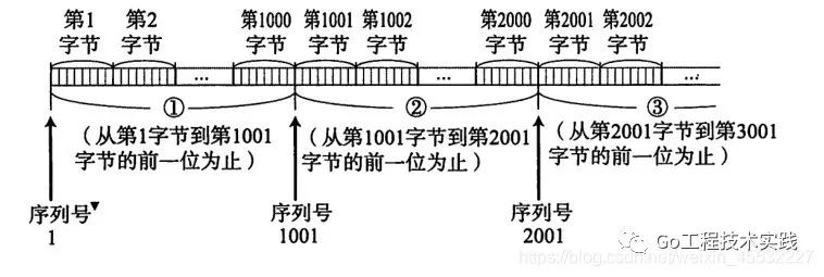 TCP协议 十大特性详解（上）