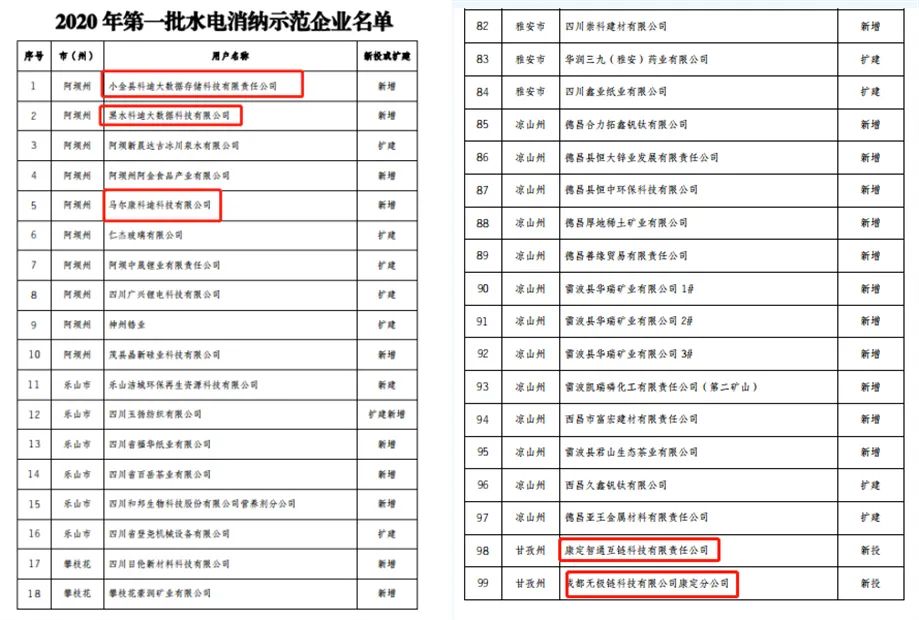 币圈90后挖矿四年：轻松年入百万，却也一念之间错失兰博基尼