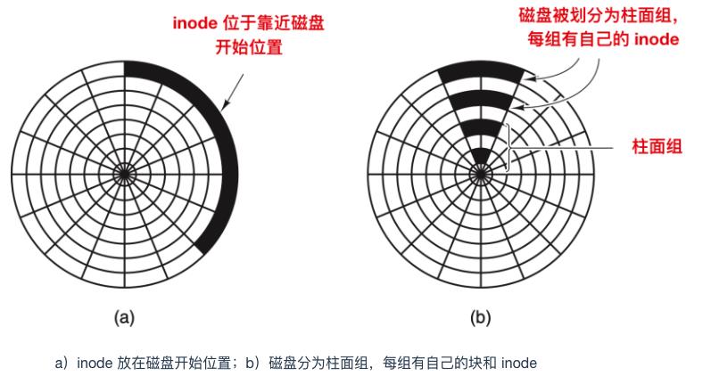 操作系统高频面试题大集合