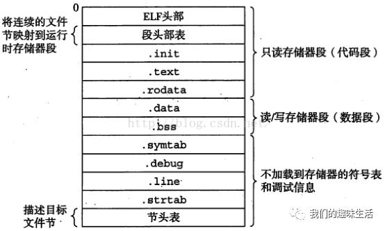 编译器链接过程 静态链接 动态链接