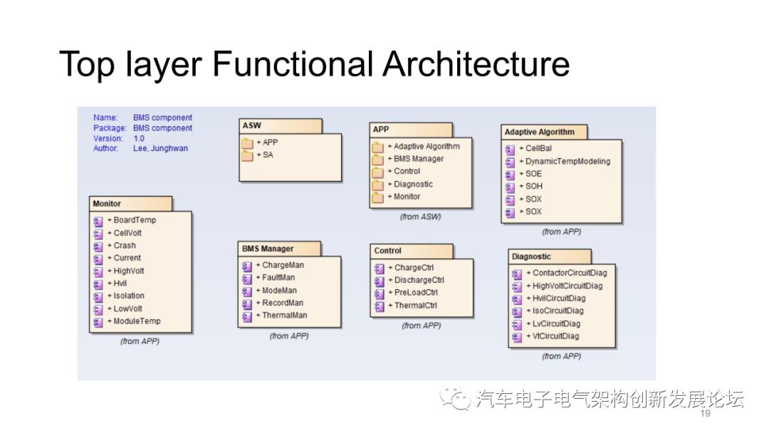 BMS架构设计中的注意事项.ppt