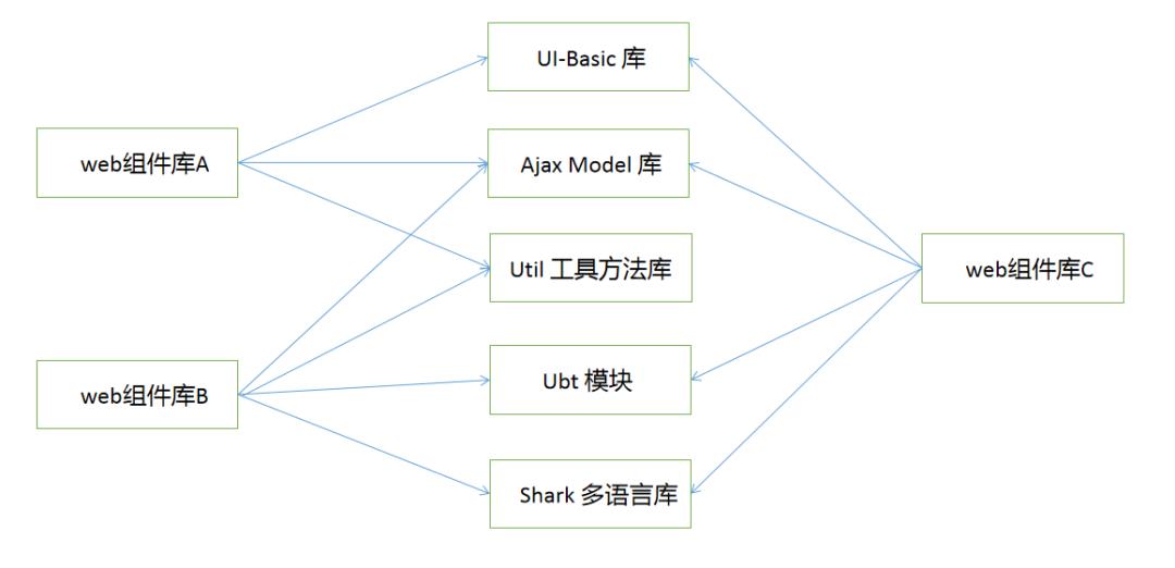 干货 | 从0到1，搭建一个体系完善的前端React组件库