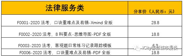 【二叉树聊“行商民”法律法规及规章】-行政许可法1