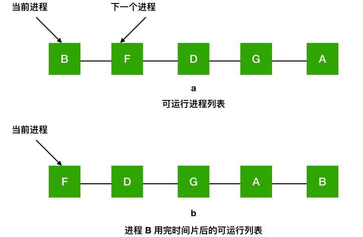 操作系统高频面试题大集合