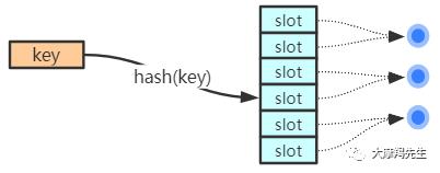 [Redis]集群机制