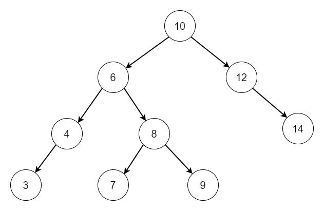 硬核系列：MySQL 索引的原理是怎样的？(建议收藏)