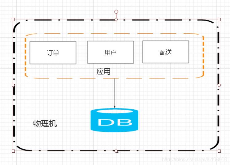 分布式架构浅谈