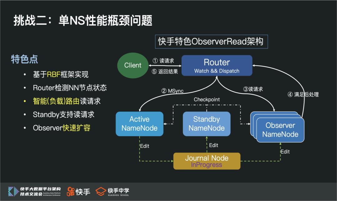 快手EB级HDFS挑战与实践