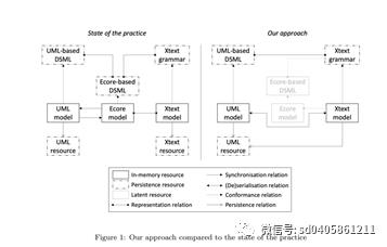 JSS“每日论文”推文分享：UML概要文件的混合图形和文本建模：概念验证实现和实验