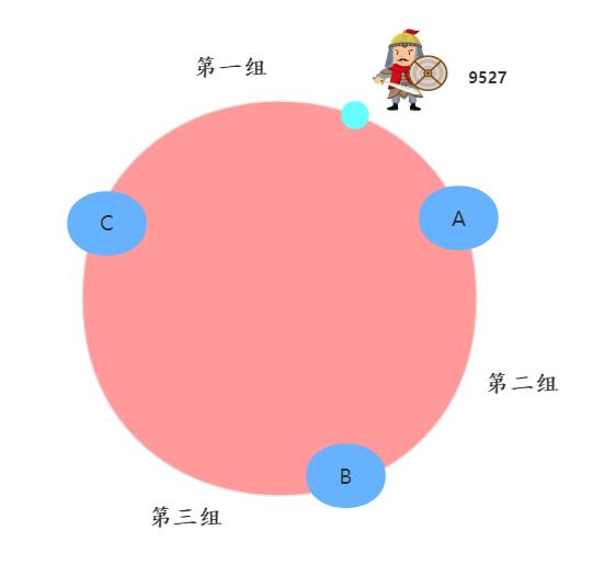 用韩信三技能，讲清楚一致性哈希