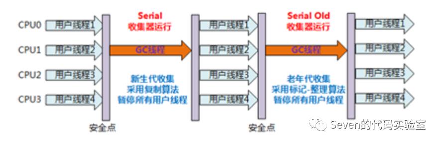 你要的JVM垃圾回收器全在这了