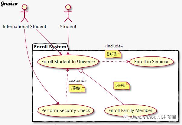 软考知识点——UML（文末红包福利）