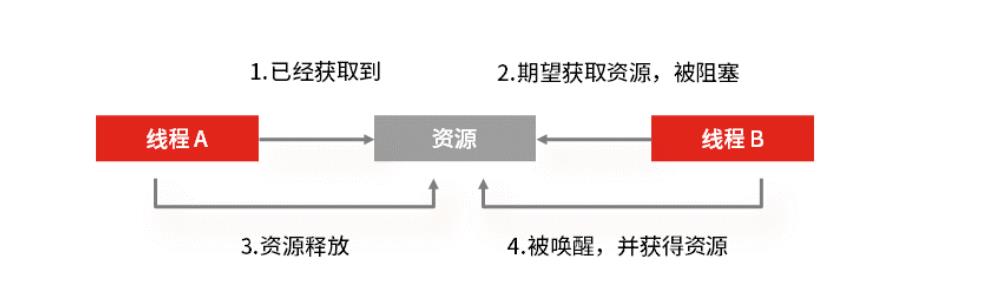 如何优雅地回答 MySQL 的事务隔离级别和锁的机制？