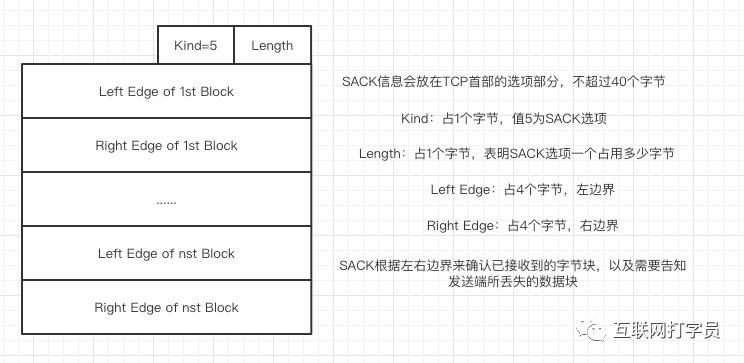 硬核之TCP协议整理