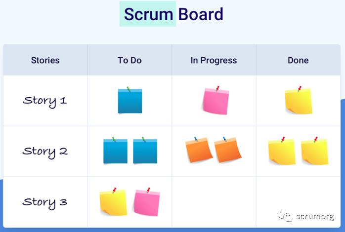 不在Scrum和《ScrumGuide》中的概念或定义