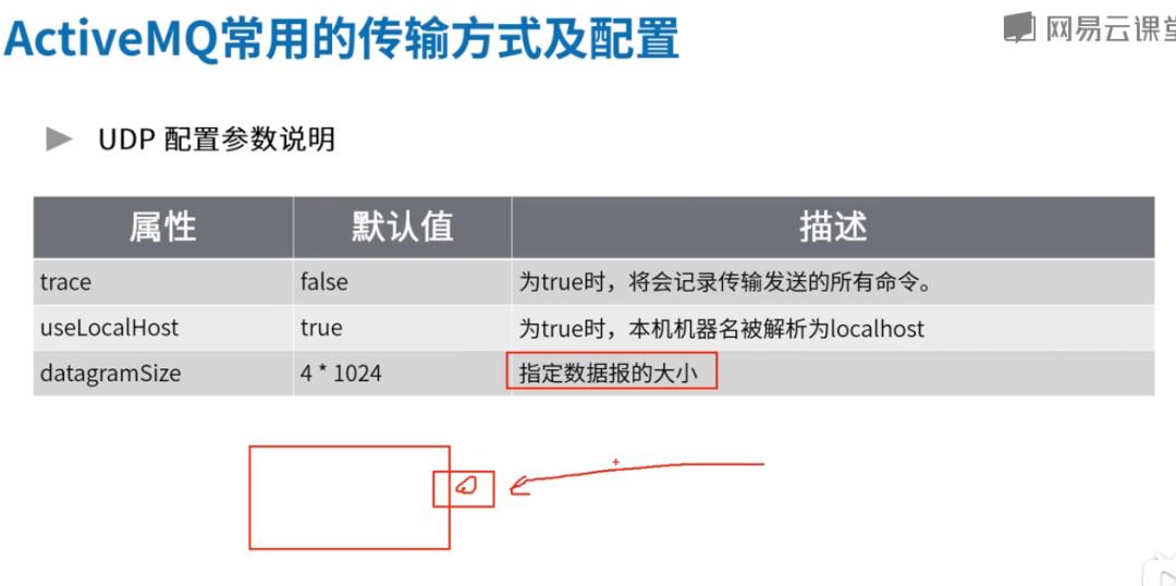 高并发中间件4-ActiveMQ支持的协议