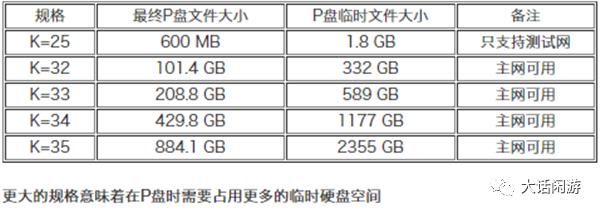 Chia奇亚(XCH)是啥？Chia挖矿教程Windows版