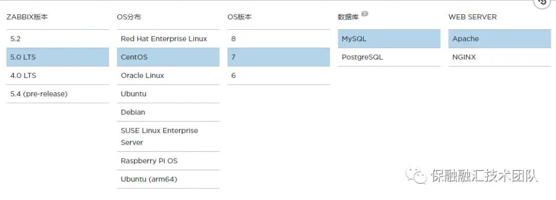 浅谈zabbix