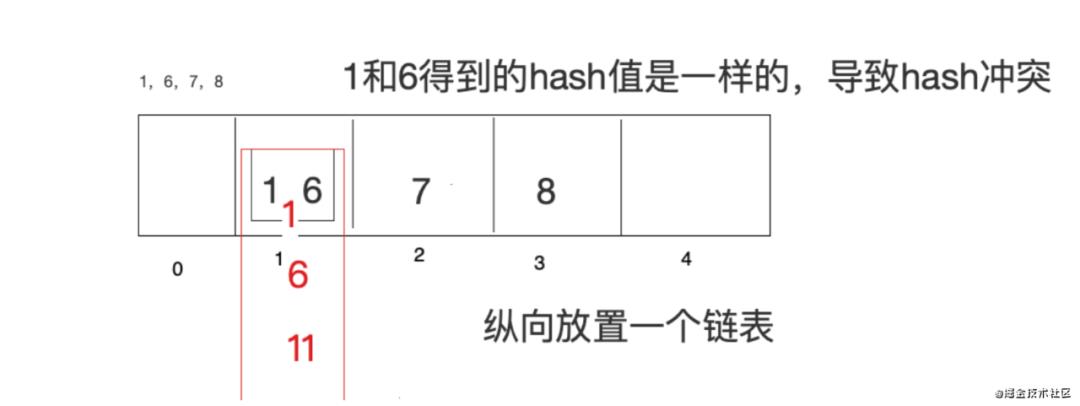 我说一致性Hash简单，没人反对吧？