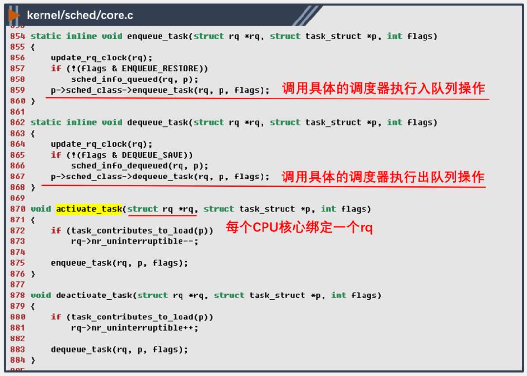 Linux线程调度源码分析