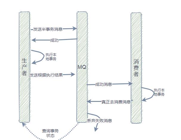 我还不懂什么是分布式事务