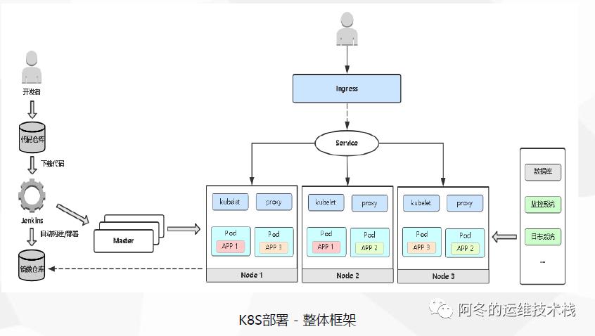 k8s实战之手动部署PHP项目和Java项目