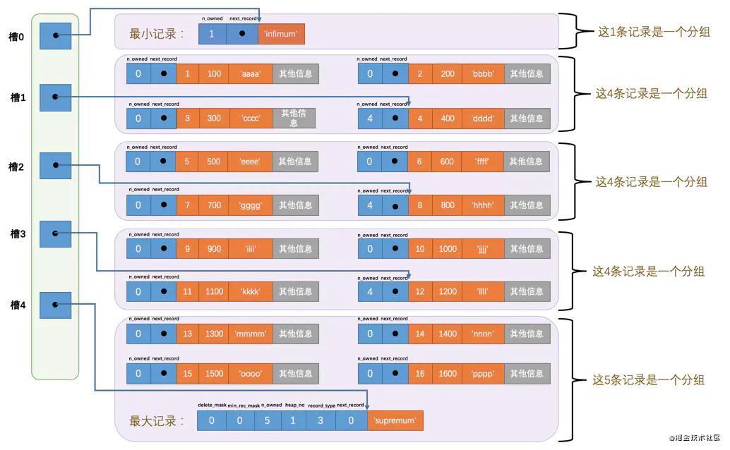 回龙观大叔狂磕mysql(第二回)