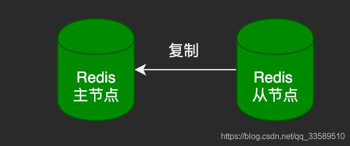 阿里面试官:说说Redis主从复制原理