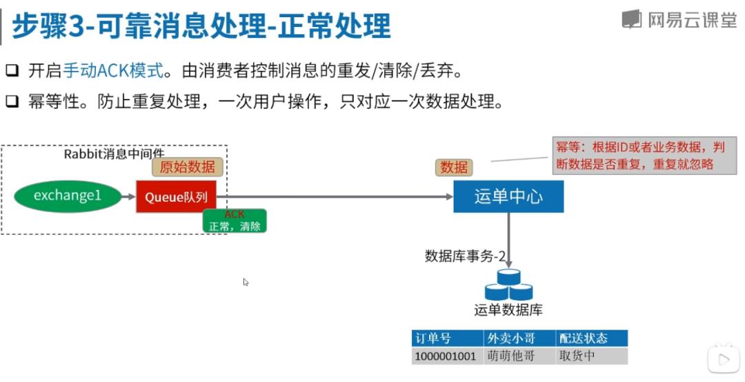 高并发中间件1-基于MQ的分布式事务解决方案