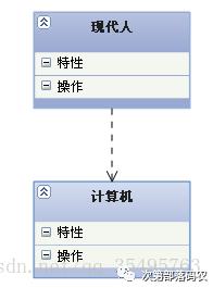 UML中常用的几种图