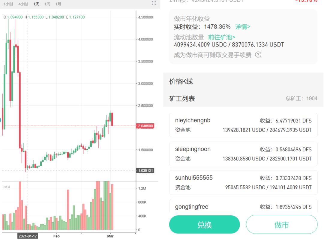 挖矿年化1500%，屹立两月不倒，EOS上也有DeFi神矿