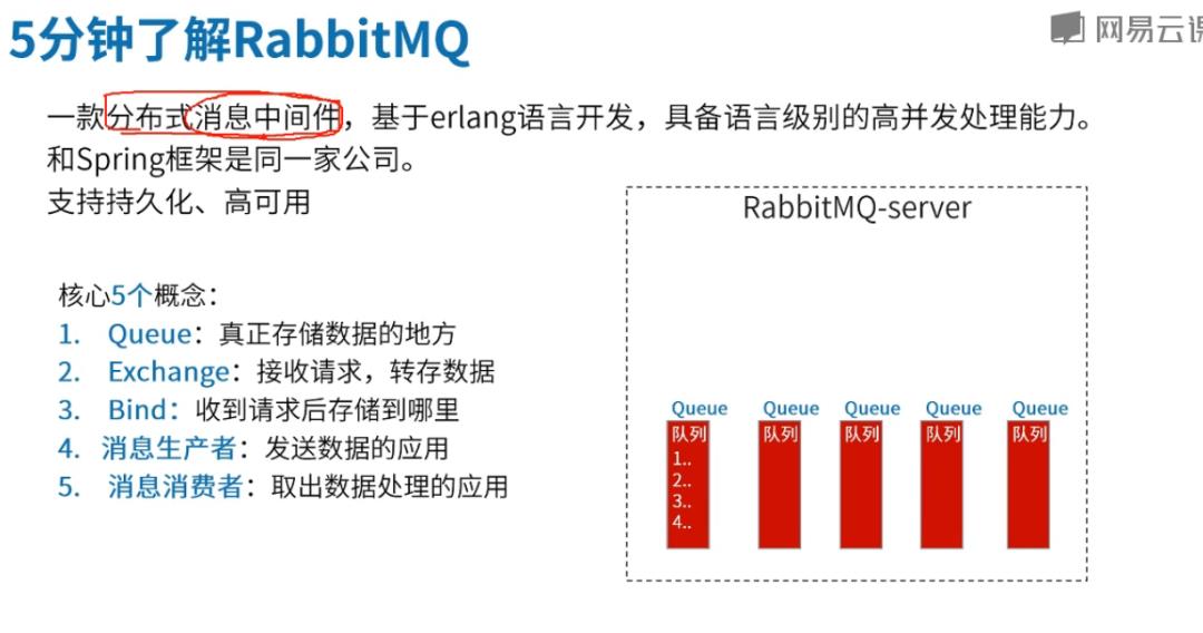 高并发中间件1-基于MQ的分布式事务解决方案