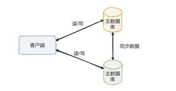 某小公司：MySQL连环问，你接得住吗？