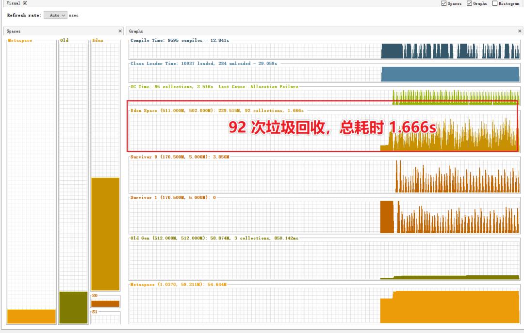 48 张图 | 实战详解微服务性能监控、Jmeter压测、JVM调优