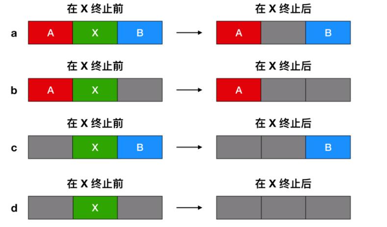 操作系统高频面试题大集合