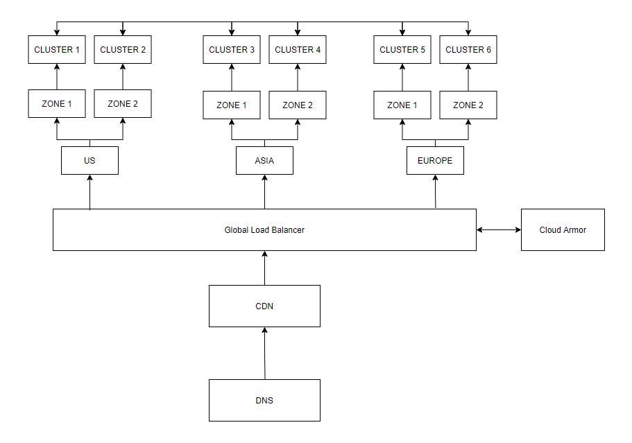 深入研究Kubernetes的基础架构