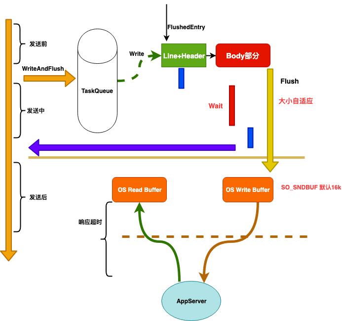 喜马拉雅自研 API 网关架构实践