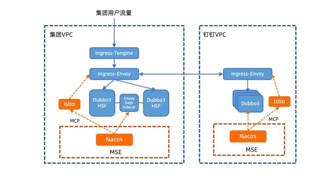 重磅官宣：Nacos2.0发布，性能提升10倍