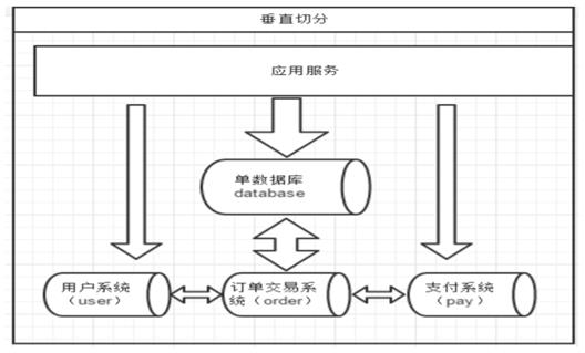 技术28期：文末福利 | 一文看懂MYCAT数据库服务器