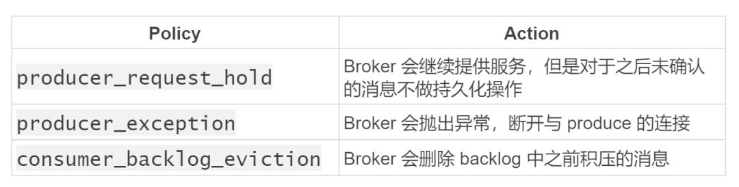 下一代云原生消息流平台 Apache Pulsar 消息保留和过期策略设计