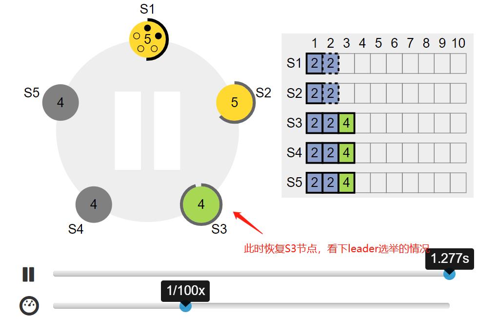 Raft 算法浅析