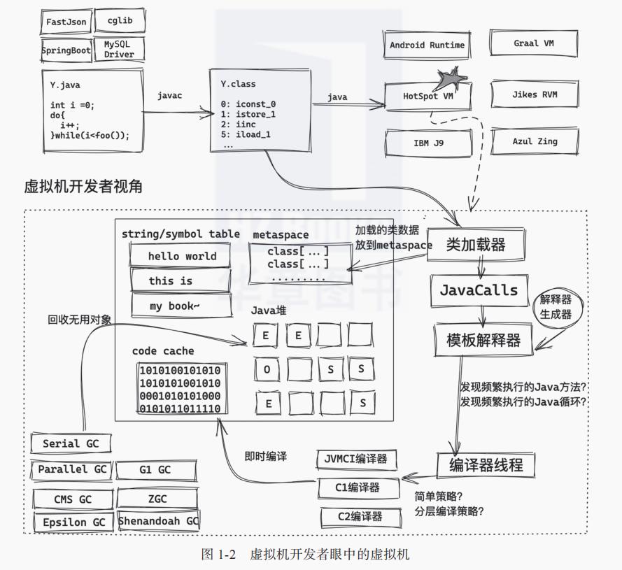 【新书速递】深入理解Java虚拟机HotSpot