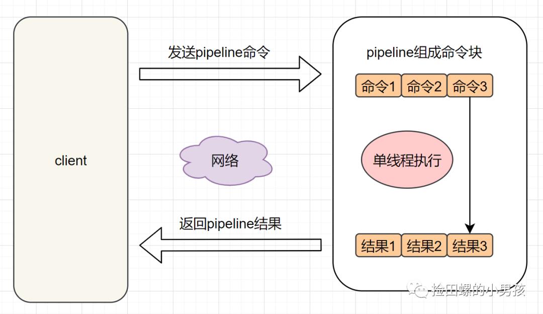 使用Redis，你必须知道的21个注意要点