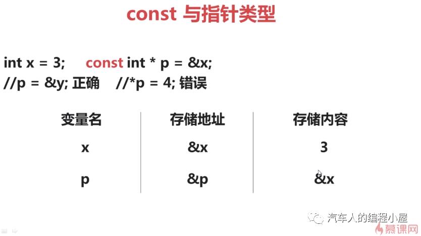 C++学习笔记-2：const关键字